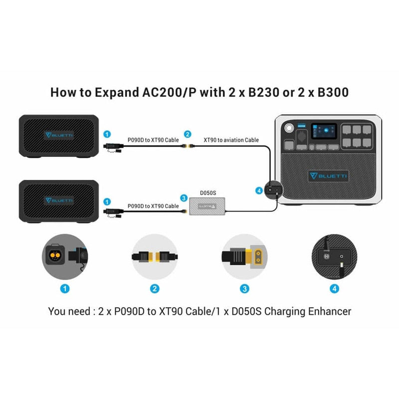 BLUETTI AC200P Portable Power Station | 2000W 2000Wh